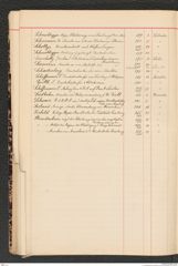 k.k. naturhistorisches Hofmuseum, Index Intendanzakten 1885, Seite 40